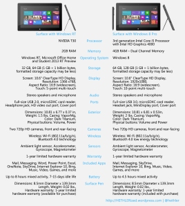Surface RT and Surface Pro comparison