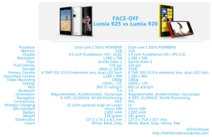 FACE-OFF: Lumia 925 vs Lumia 920