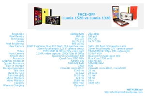 FACE-OFF: Lumia 1520 vs Lumia 1320