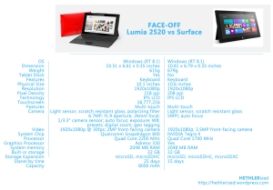 FACE-OFF: Lumia 2520 vs Surface